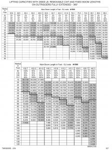 Lift Chart for Action Crane Grove 9000E