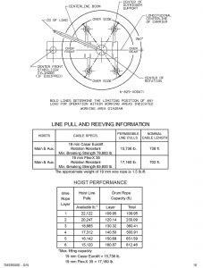 Swing Chart for Action Crane Grove 9000E